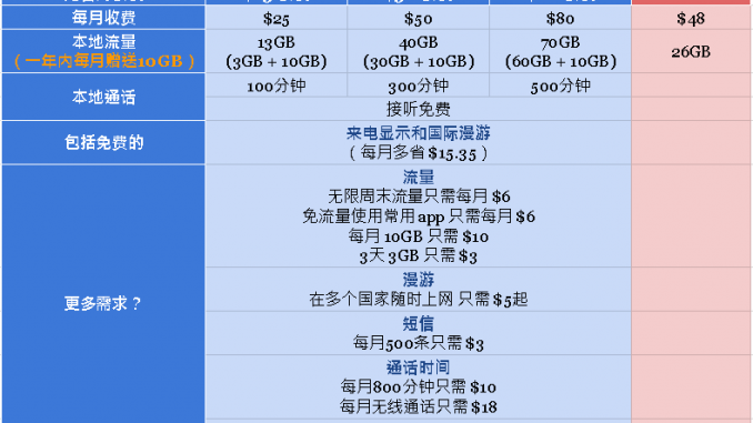 181207 starhub sim-only plan 新加坡最实惠移动套餐