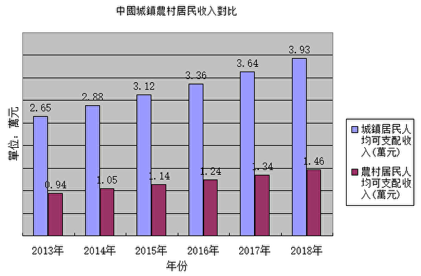  中国经济, 消费降级, 刺激消费, 中国农民, 三驾马车