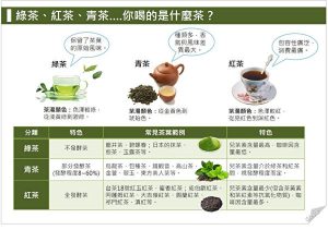 红茶 绿茶 青茶