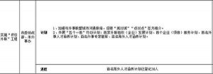 大庆市外事办在《排头兵2019年行动计划》中,列出了当年重点任务,其中包括“百名海外人才涵养计划”。图为文件截图。