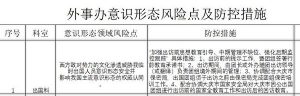 大庆市《外事办意识形态风险点及防控措施》截图