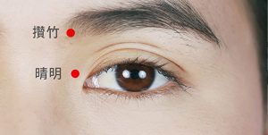 眼睛周围是密密麻麻的穴道，但护眼最常用的要数攒竹穴和睛明穴。