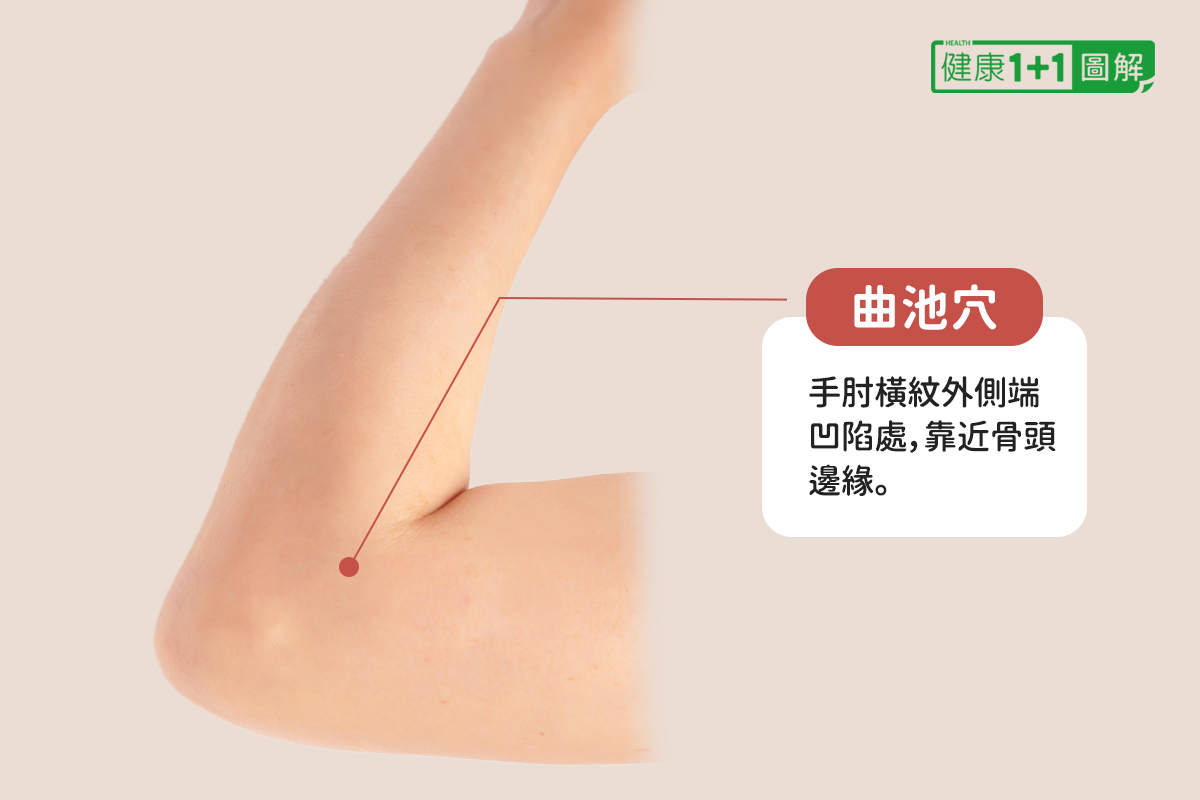曲池穴位置示意图
